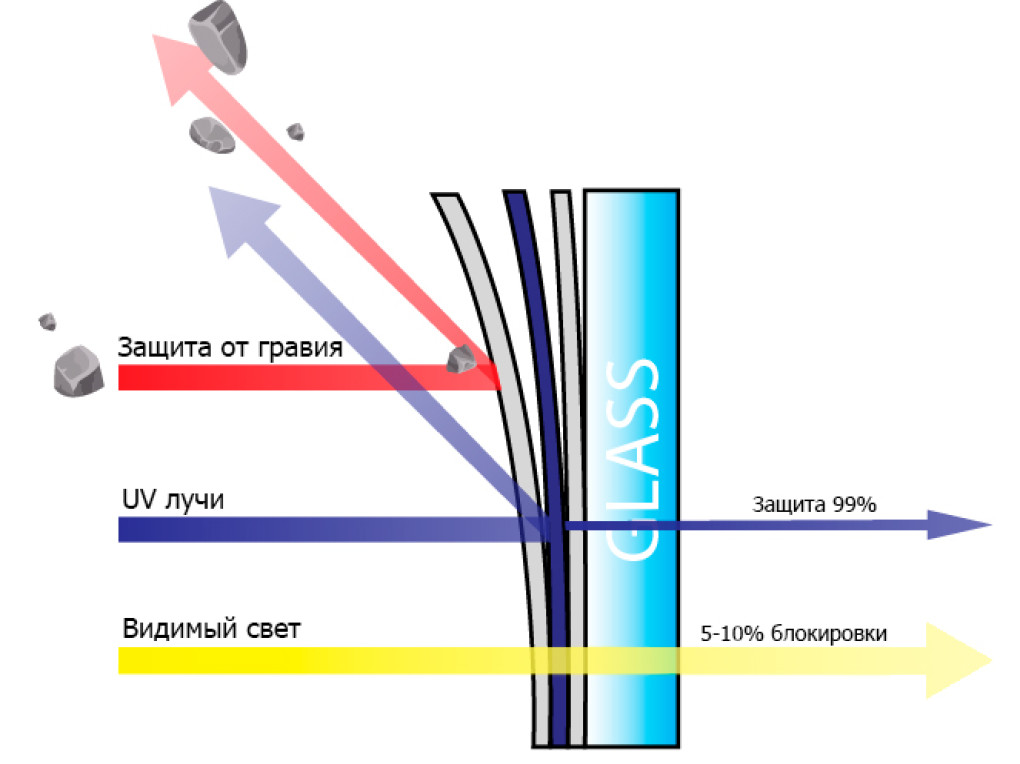 Захисна плівка лобового скла Polor Windshield Protection Film (PET)-4