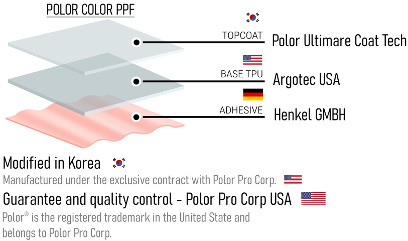 POLOR TRUE COLOR PPF